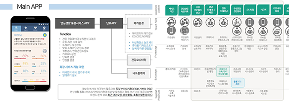 비즈니스모델 개발