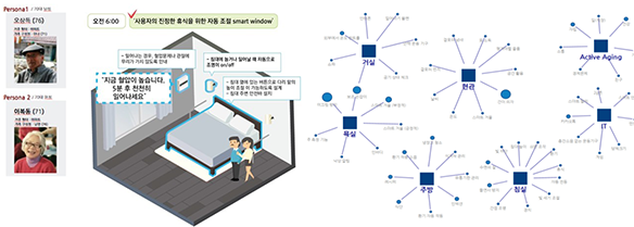 조사분석